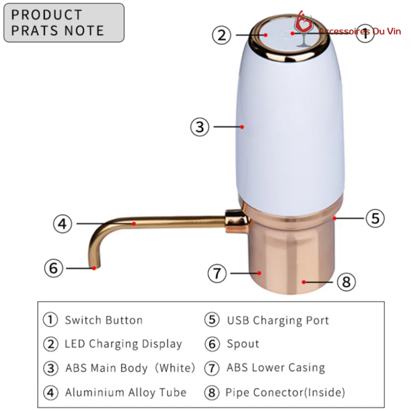 Schéma de l'aérateur à vin electrique